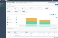 Ring Group Summary report- full access to data